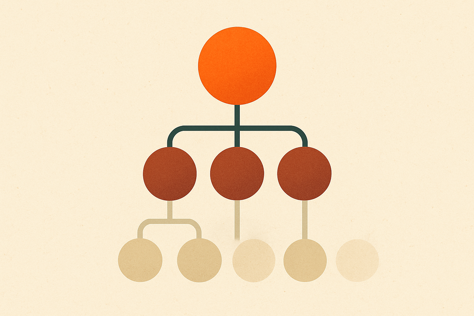 A single labeled node branching into a small tree of identical nodes, each level dimmer than the one above, the deepest row of nodes drawn without the outgoing arrow the others have