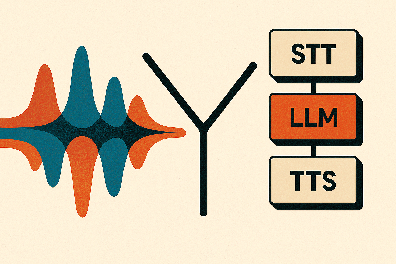 Full-Duplex Voice Is the Headline. Cascaded Is Still the Product: Choosing a Voice Stack After GPT-Live