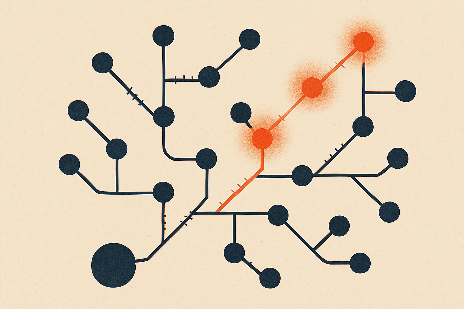 A branching trace of connected nodes lighting up one call path through an AI system, with small measurement marks along each edge